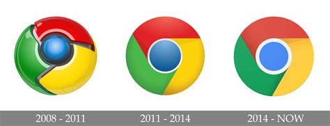 Chrome Logo, Chrome Symbol, Meaning, History and Evolution