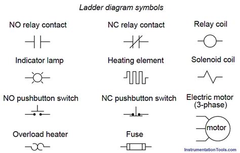 Relays in Ladder Logic Tutorials | Ladder logic, Logic, Relay