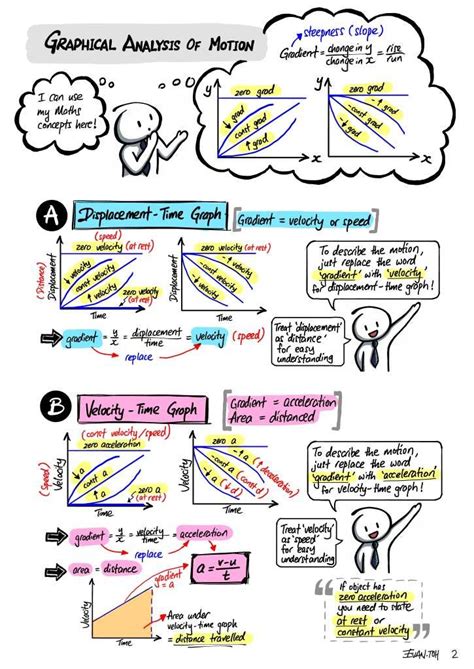 kinematics_3 | Physics classroom, Physics teaching ideas, Physics notes