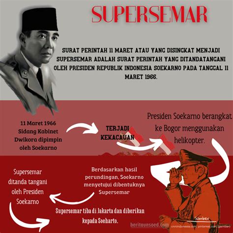 HARI SUPERSEMAR – Beritaunsoed.com