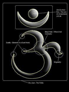 42 Sacred marks/symbols of Sanatan Dharma (Hinduism) ideas | hinduism ...