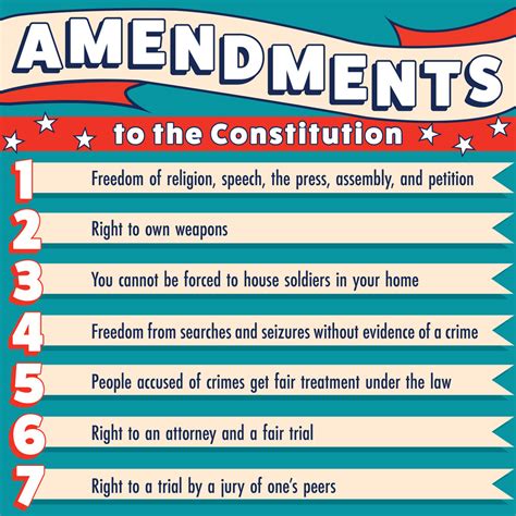 27 Amendments Skinny Poster, Social Studies: Teacher's Discovery