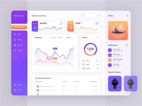 Best Web Design Inspiration — Dashboards — #26 | Web design, Best web ...