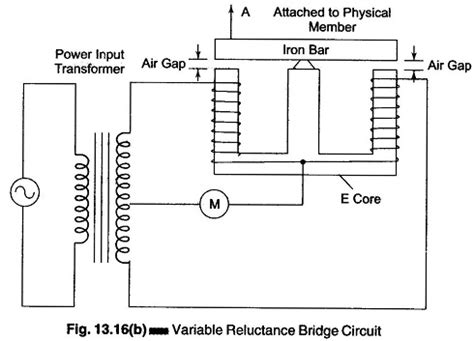 What is an Inductive Transducer? - Working Principle and types