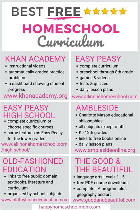 Is Homeschooling Free? Here's the Best Free Curriculum - Happy Homeschool Mom in 2020 | Free ...