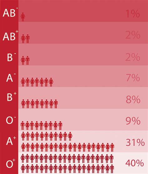 OUR BLOOD | WOMBWISEWAY OM HOME CARE