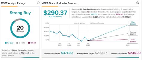 OpenAI Will Flood MSFT Products, Says CEO at Davos - TipRanks.com