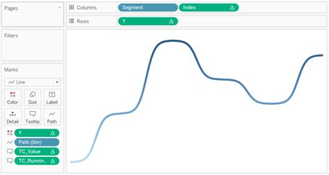 Tableau QT: Curved Lines - Toan Hoang