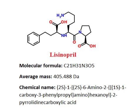 Lisinopril – Drug Details