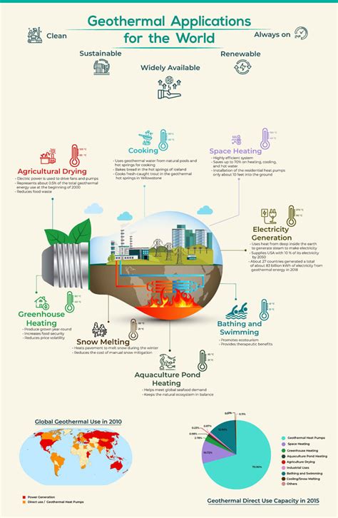 Students Shed Light on Deep-Down Geothermal Benefits in Infographic Design Challenge | News | NREL