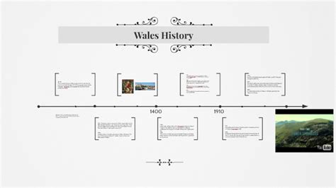 Wales History by Alexandra Santos on Prezi