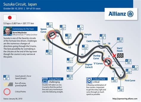 Suzuka circuit Japanese Grand Prix, Real Racing, Suzuka, Car Safety, Car And Driver, Formula One ...