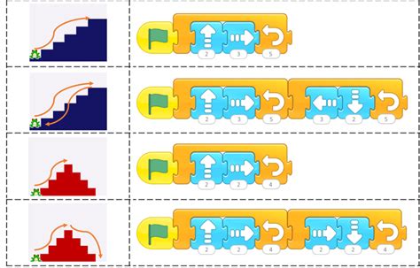 Move the frog up the stairs! Loops in ScratchJr - ScratchJr Fun