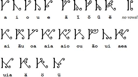 New Maori Extended vowels | Maori tattoo designs, Lettering, Maori tattoo