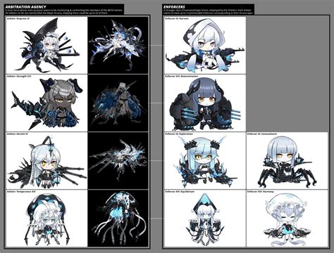 Infographic: All Known Siren Types (4 pages) : r/AzureLane