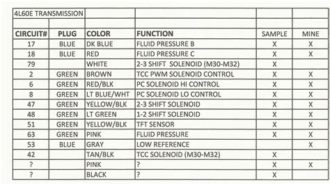 [DIAGRAM] External 4l60e Transmission Diagram Breakdown - MYDIAGRAM.ONLINE