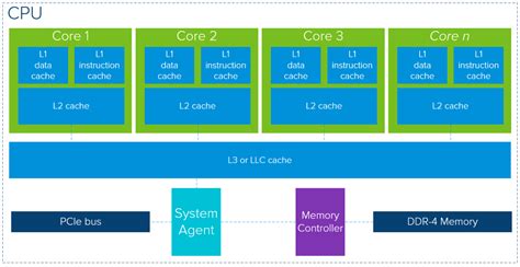 Exploring the GPU Architecture - NielsHagoort.com