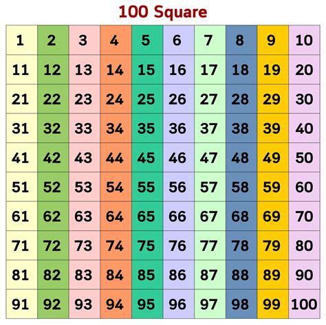 100 Square Printable Grid