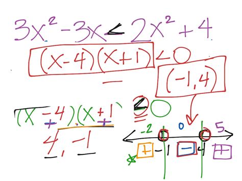 ShowMe - nonlinear inequalities