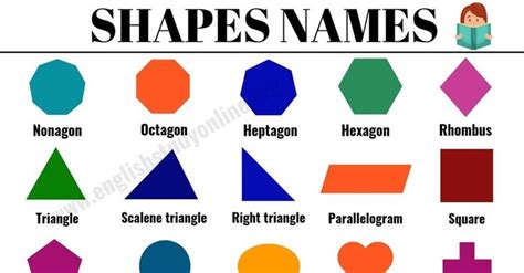 Shapes: Different Shape Names (with Useful List, Types) • 7ESL | Shape names, Vocabulary words ...