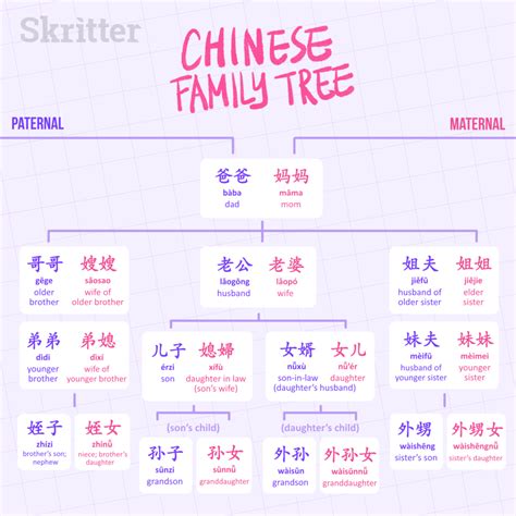 The Chinese Family Tree