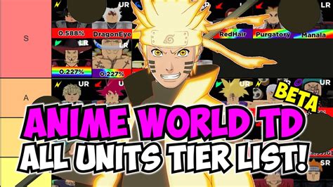 Share 82+ anime world tower defense trello - in.coedo.com.vn