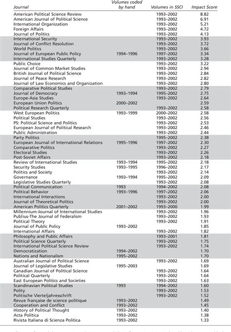 [PDF] A Global Ranking of Political Science Departments | Semantic Scholar