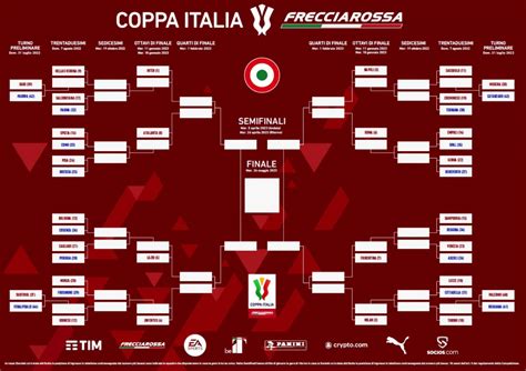 Coppa Italia 2022-2023: le date e il calendario