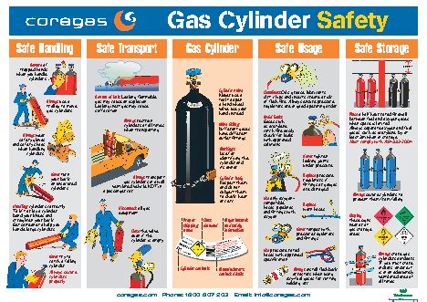 Gas Cylinders: Gas Cylinders Safety