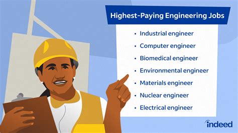 Electrical Engineering Job Description