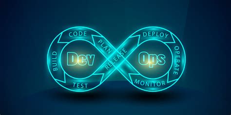 DevOps