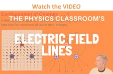 Physics Tutorial: Electric Field Lines