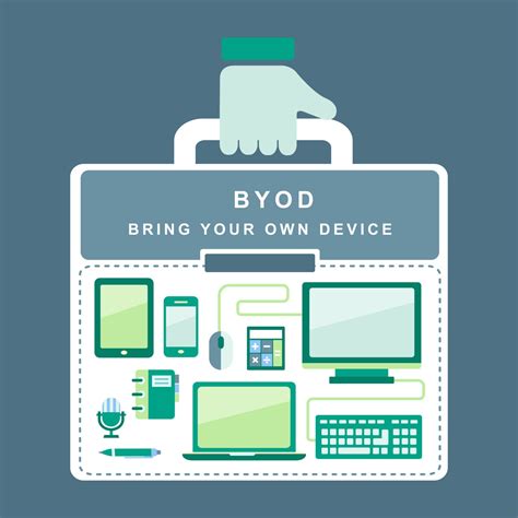 A Guide to the Creation of a BYOD Policy Template - PAG