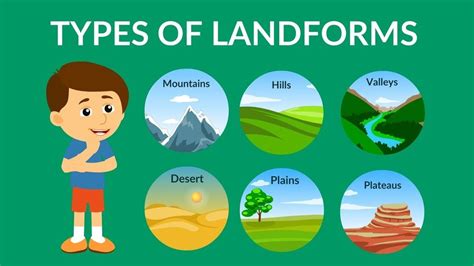 Major Landforms of the Earth | Social Studies - Quizizz