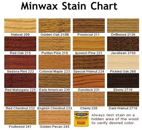 18 best Wood stains images on Pinterest | Stain colors, Stains and Wood ...