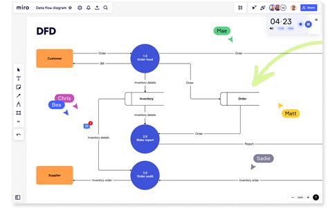 Was ist ein Datenflussdiagramm? Beispiele, Symbole und Verwendung | Miro