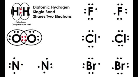 Diatomic Molecules and Covalent Bonding | Covalent bonding, Molecules, Elementary schools