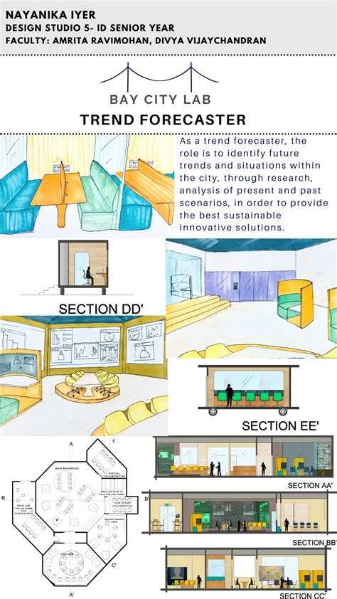 Interior Design Career - Scope, Responsibility, Course | ISDI