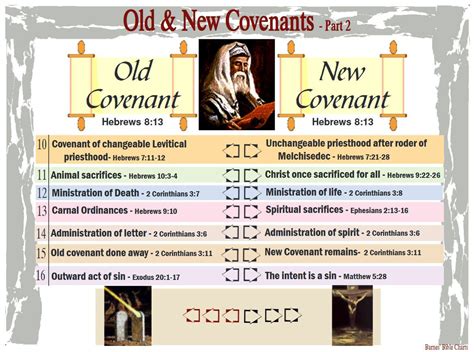 Old and New Covenants – 2 | Bible study scripture, Inductive bible ...