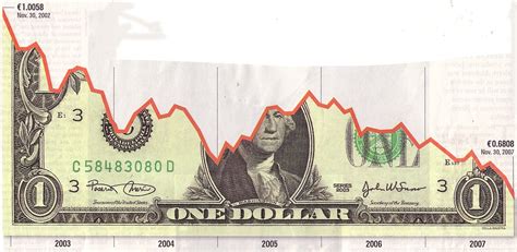 Usd Deutsche Mark Chart: A Visual Reference of Charts | Chart Master