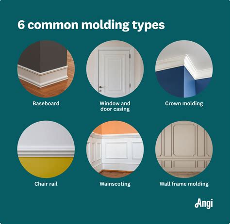 What Are Common Molding Types?