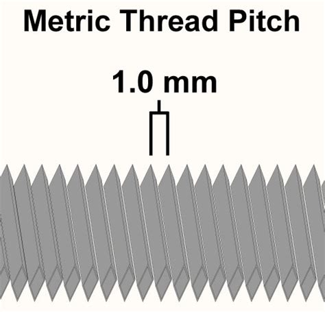 How to measure metric thread pitch