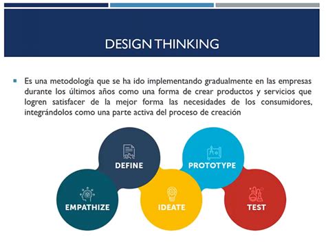 ¿Qué es el Design Thinking? | Líder del Emprendimiento