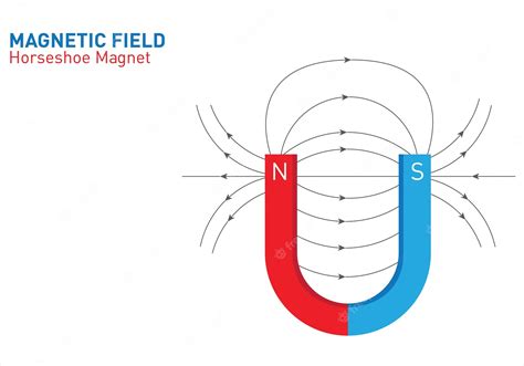 Magnetic Field Lines Horseshoe Magnet