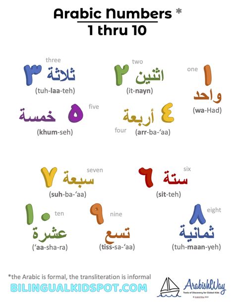 Arabic Free Printable Numbers 1-10 - Bilingual Kidspot