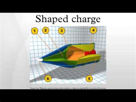 Shaped charge - YouTube