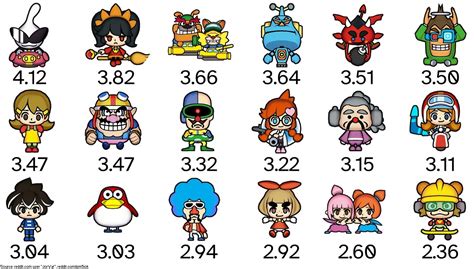 Warioware Character List