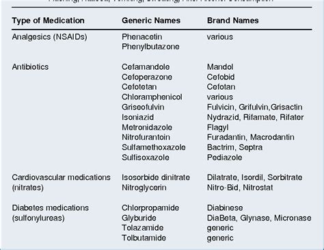 [PDF] Alcohol and Medication Interactions | Semantic Scholar