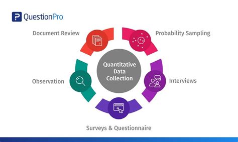 Quantitative Data Collection: Best 5 methods | QuestionPro