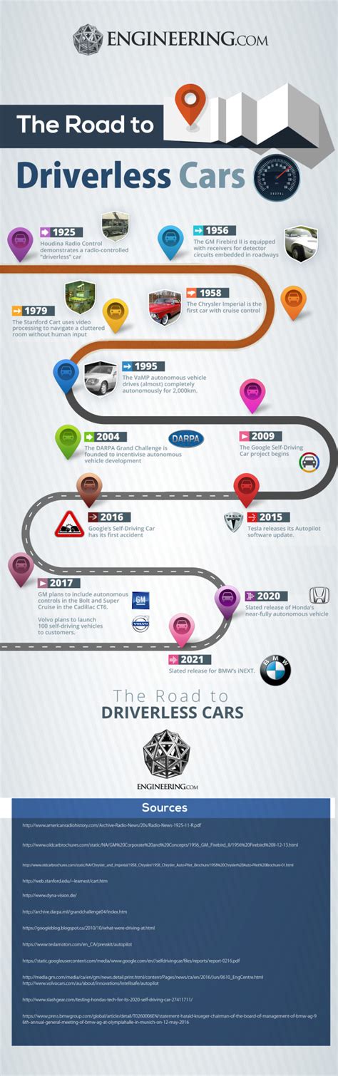 The Road to Driverless Cars: 1925 - 2025 | Engineering.com